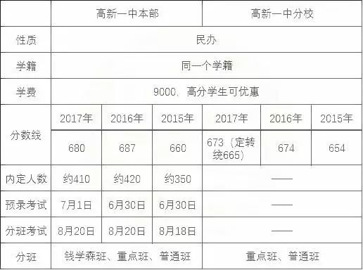 最全的西安五大名校中考升學攻略來啦包含分班學籍錄取線家長經驗等超