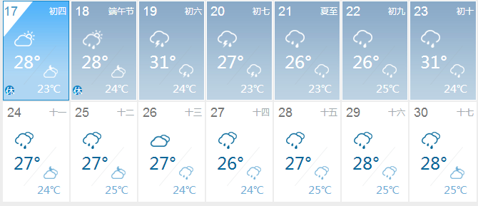 挺住端午假期後玉環天氣只能用這7個字形容