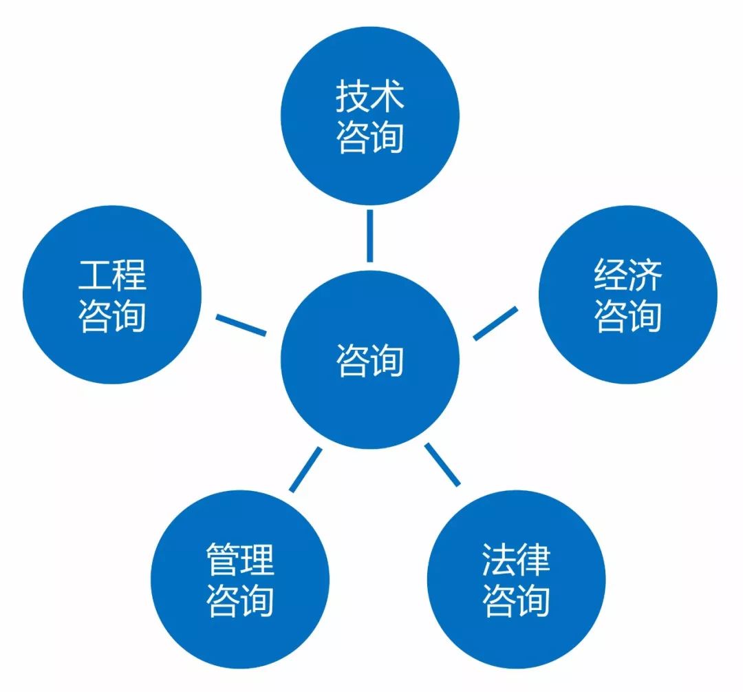 房建項目需要什麼樣的全過程工程諮詢?