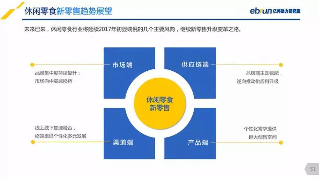 在新零售的全渠道,大數據,產品力,品牌力等維度進行了有益且卓有成效