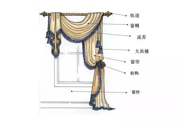 窗帘飘动分解图图片