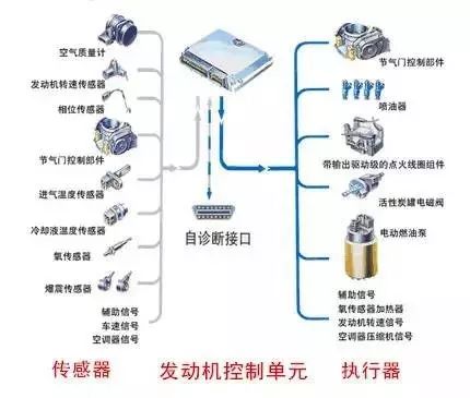 發動機傳感器正常時電阻,電壓值