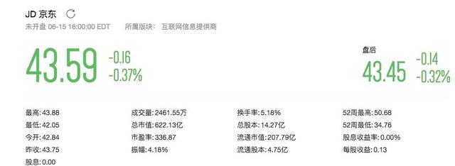 刘强东618最强公关:拜谷歌为新干爹!收5.5亿美