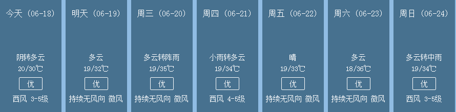 陣雨,大風輪番來襲,出行記得看天氣預報!石河子近7天天氣預報