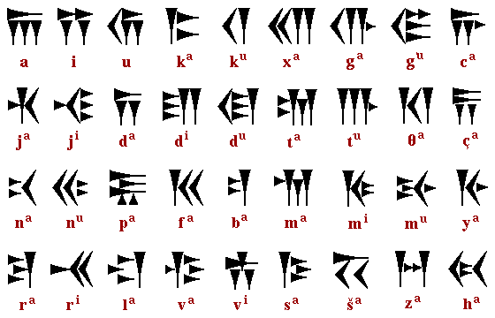 文字知识苏美尔楔形文字世界最古老的文字