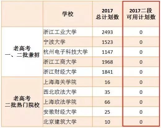 可是有一本,二本区分时,大部分踩线考生都会选择填报一本垫底的专业