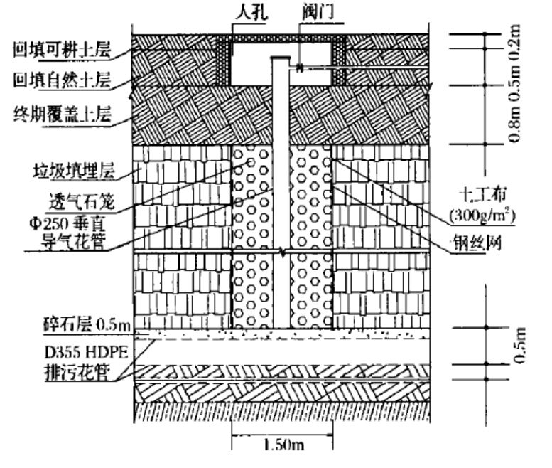 导气石笼断面图图片