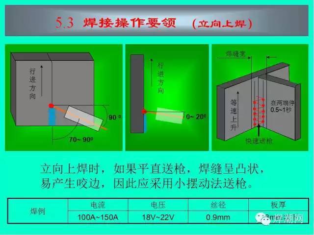 二保焊操作要领图解