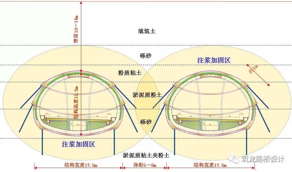 复杂条件下双层六车道浅埋暗挖——xx隧道的技术挑战