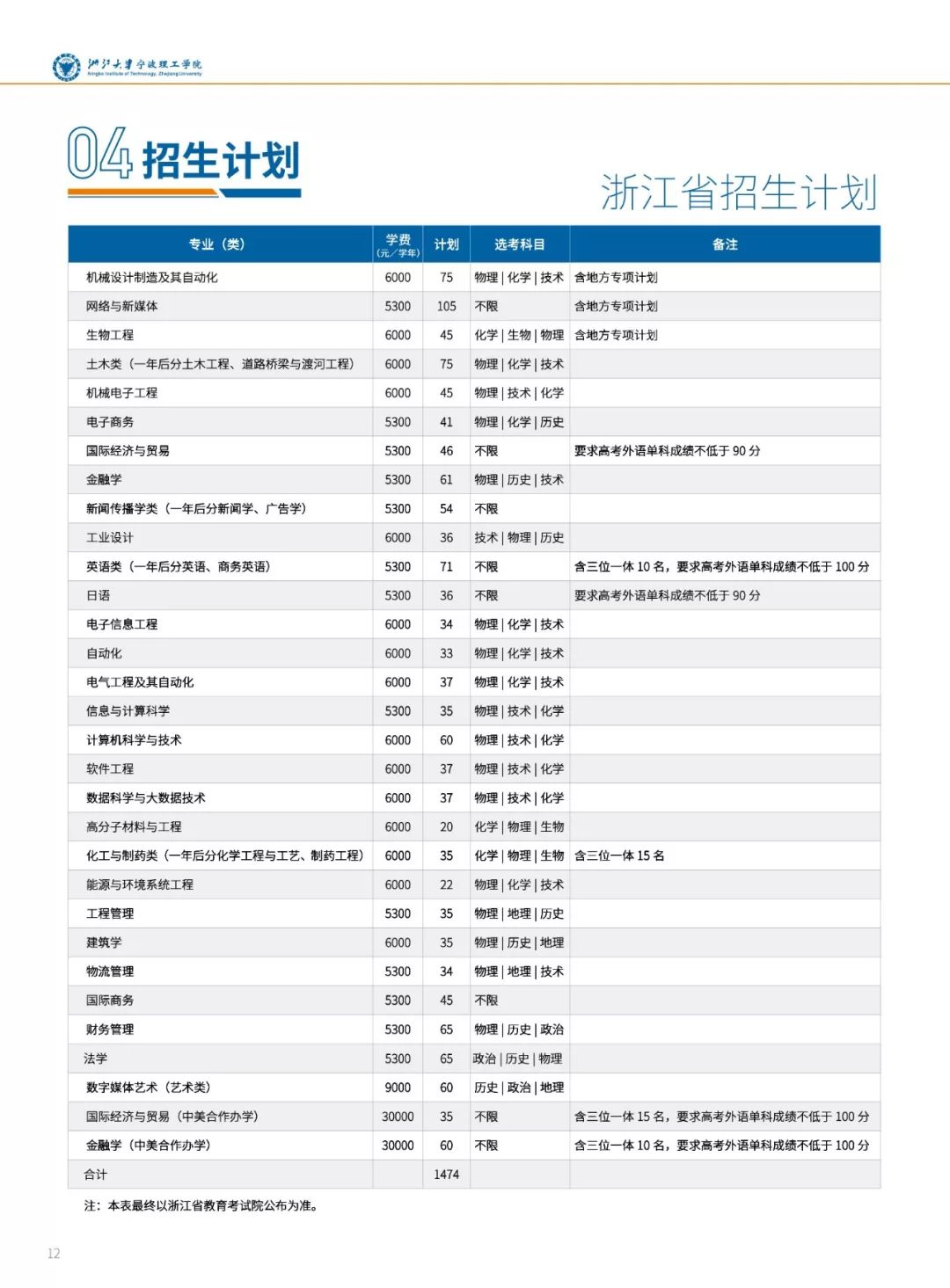 浙大宁波理工学院学费图片