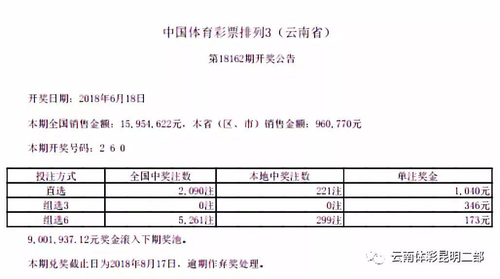 推薦 本期預測: 百位看好:196 十位看好:280 個位看好:573 五碼複式