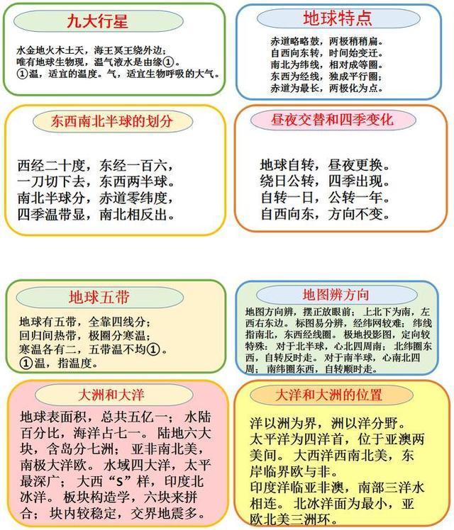 博士爸爸 46个地理顺口溜 孩子一天学完4本教材 建议收藏