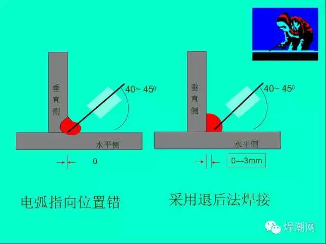 二保焊操作要领图解