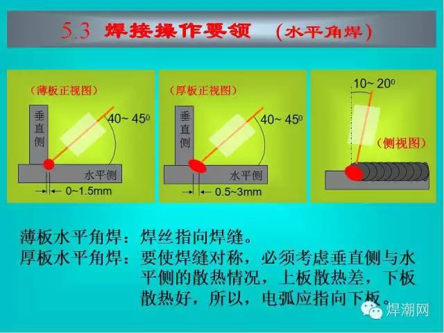 二保焊操作要领图解