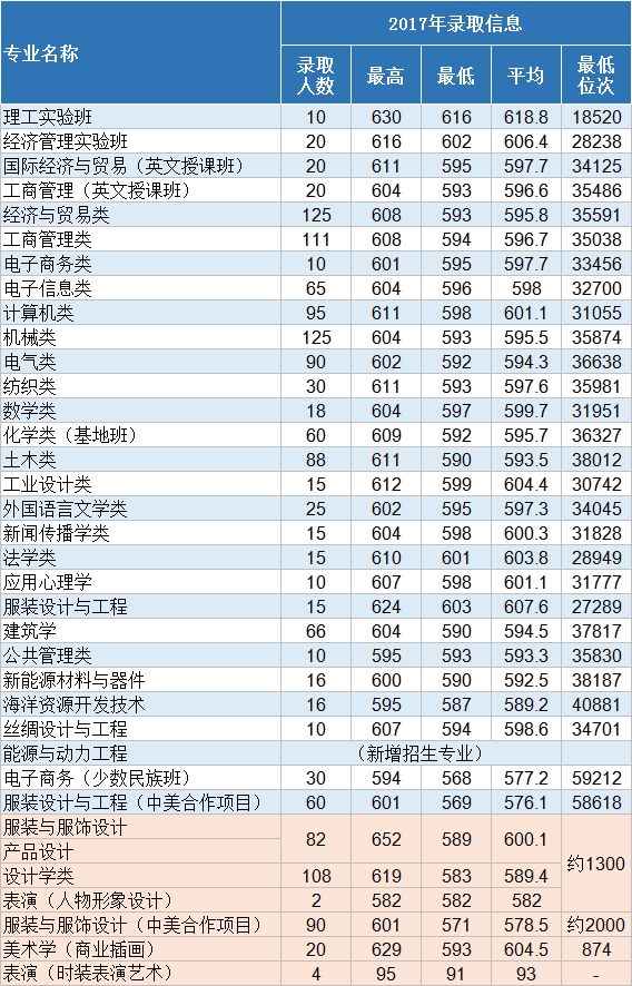 2018年浙江理工大學招生政策,招生計劃及2017年錄取情況