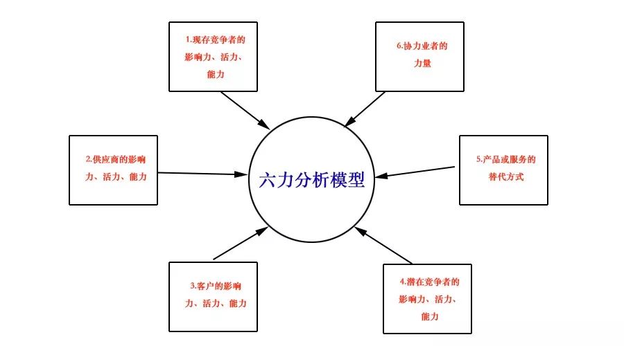 上周二我们转载了《创业必读