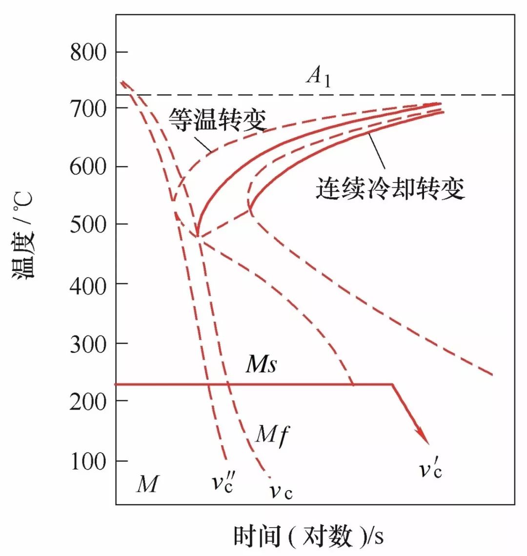 纯金属的冷却曲线图片