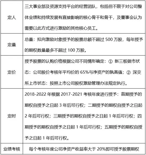 股权激励重在激励——谈丰江电池事业部激励计划