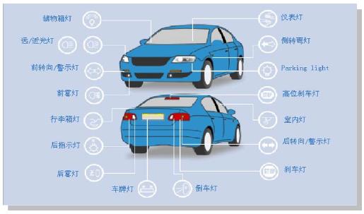 汽车大灯种类及介绍图片