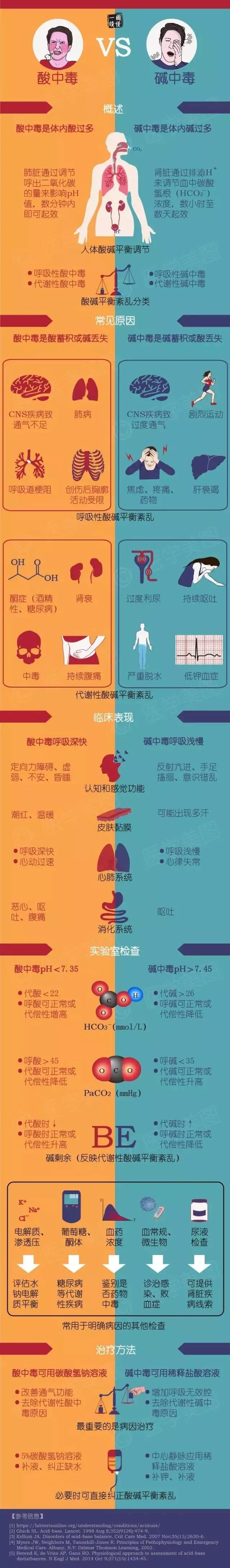 健康课堂丨酸中毒,碱中毒是什么?