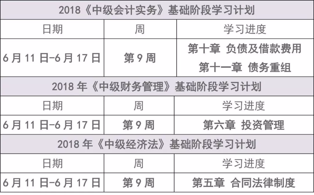 2018中级会计职称本周学习计划