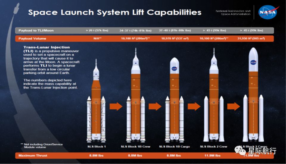 美sls火箭(3):首飛將發射獵戶座無人狀態飛船和13顆立方星