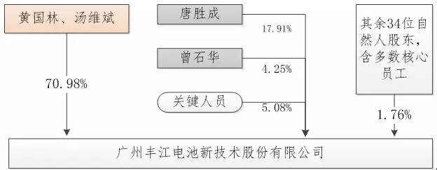 股权激励重在激励——谈丰江电池事业部激励计划