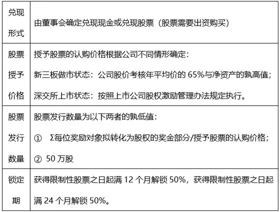 股权激励重在激励——谈丰江电池事业部激励计划