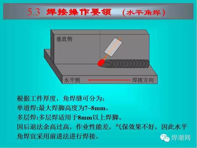 二保焊操作要领图解