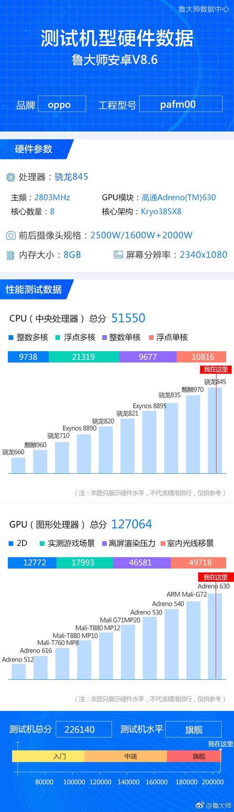 OPPO Find X配置揭晓：骁龙845+8G内存