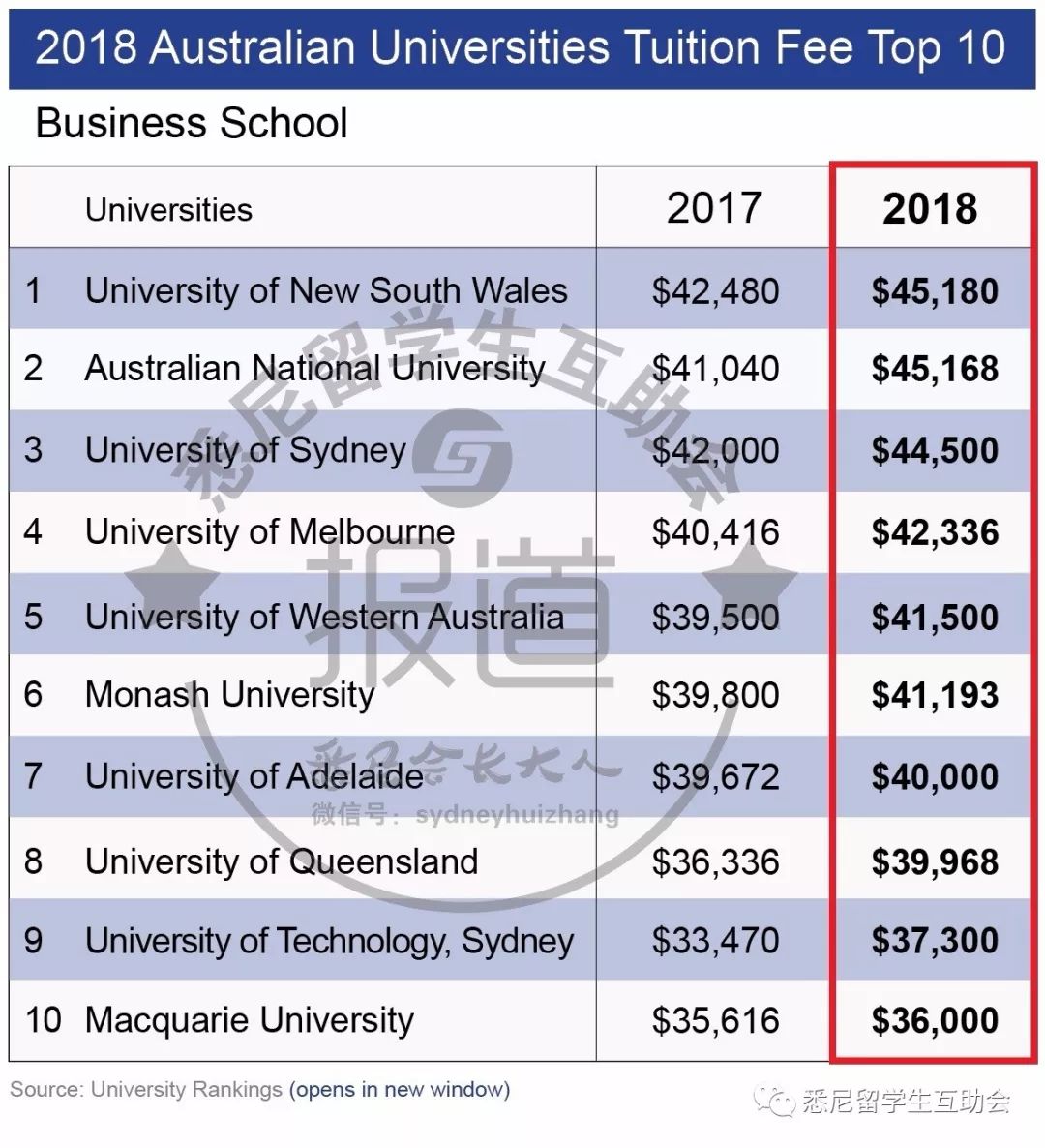 你見過凌晨4點的悉尼大學嗎