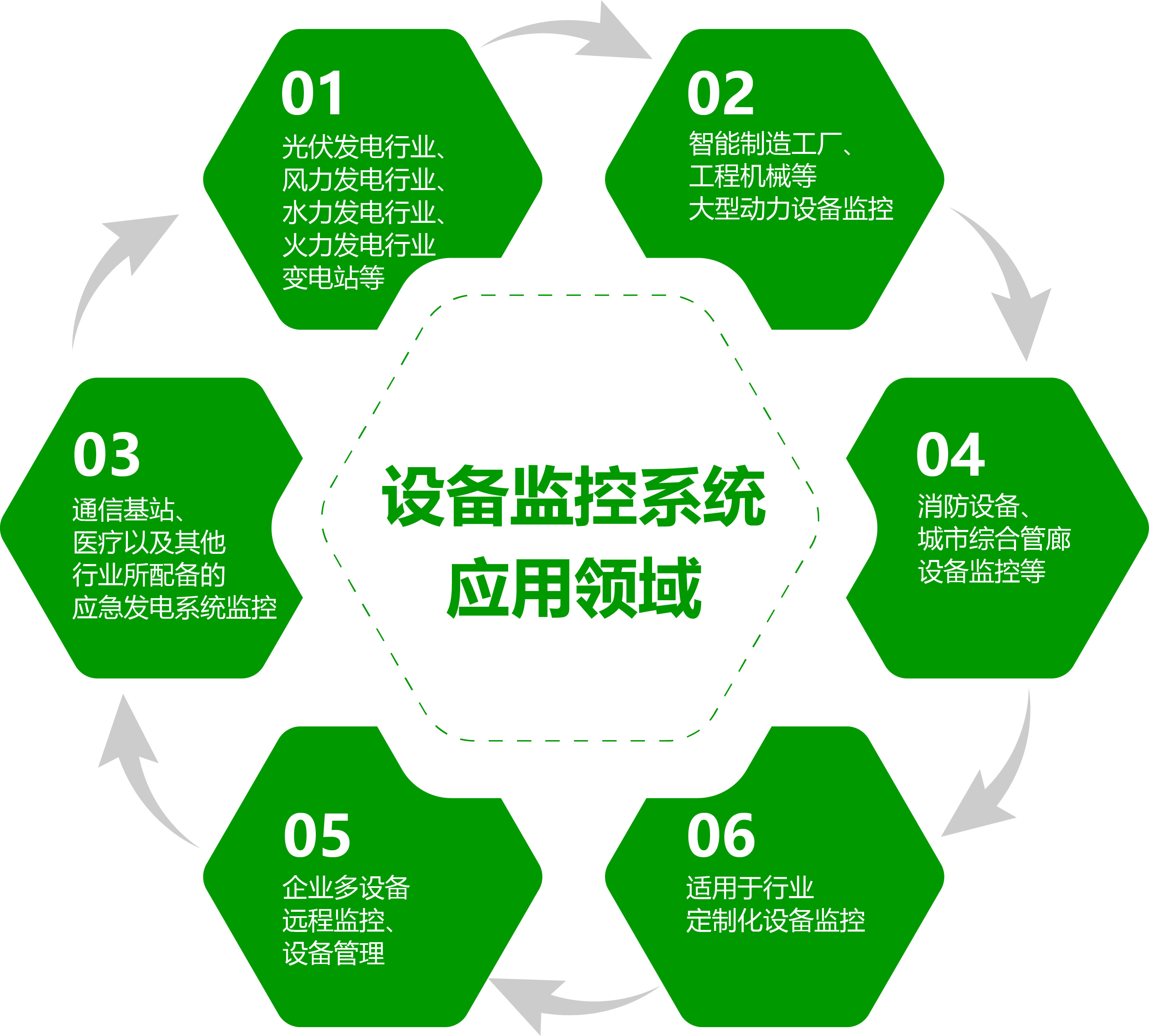 設備監控系統幫你掌控設備運行狀態全週期