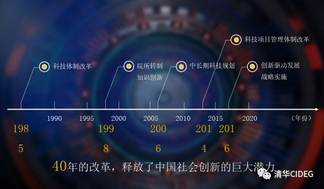 即使像美国这样创新实力很强