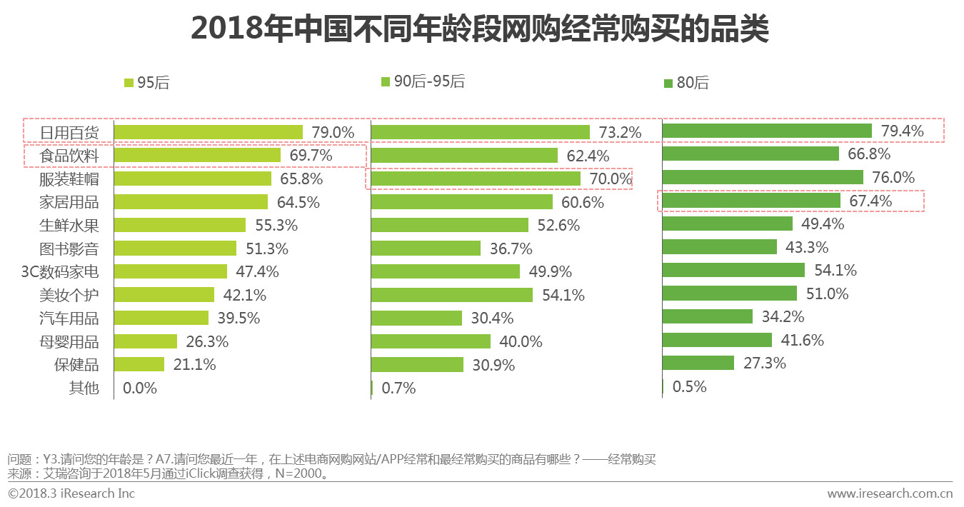 2018中國正品電商白皮書