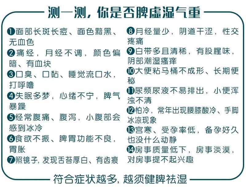 女人湿气对照表图片