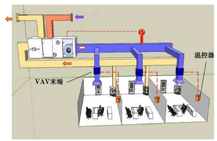 基於vav系統的空氣流量傳感器應用解決方案