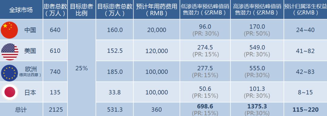 广东医谷精品项目泽生科技首创新药重组人纽兰格林neucardin03