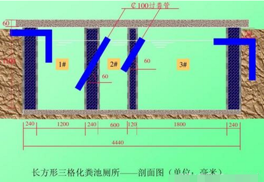 养猪场化粪池设计图图片