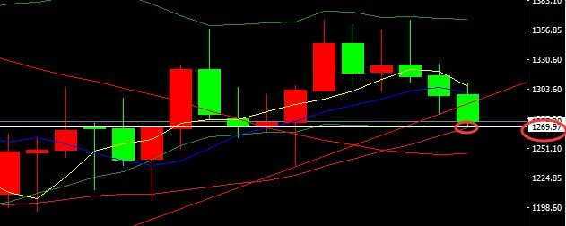 阿笙析金：贸易战下哀鸿遍野，黄金能否“绝处逢生”?_图1-2