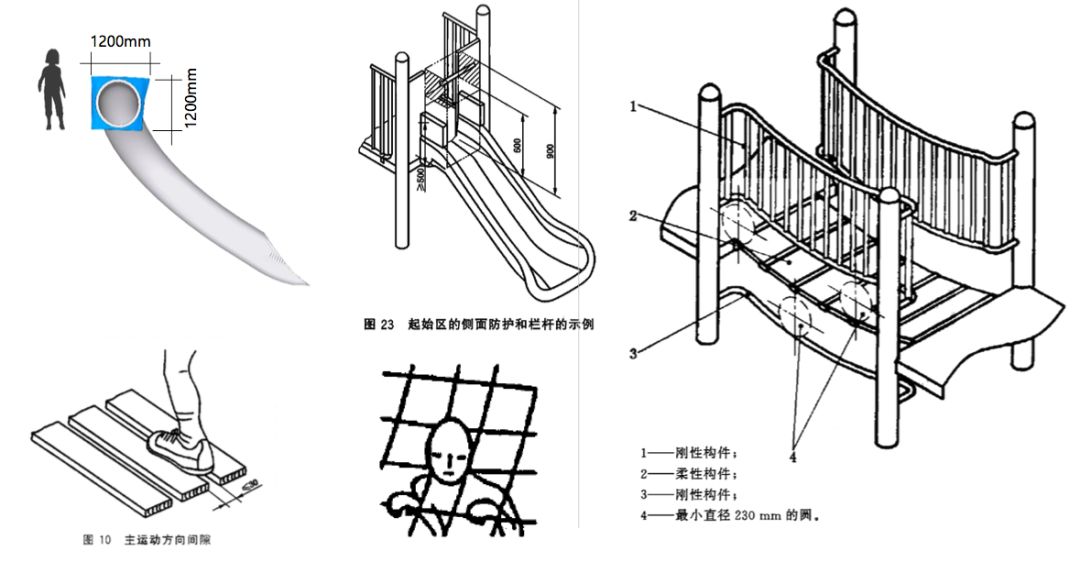 儿童滑滑梯平面图尺寸,楼梯平面图尺寸