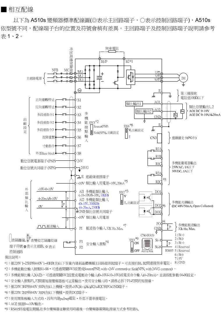 东元变频器a510s型号说明及功能行业应用介绍等