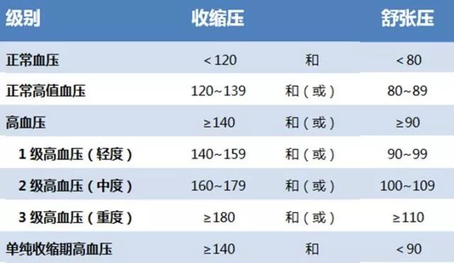 关注35岁青壮年血压爆表原来有种高血压叫内分泌性高血压