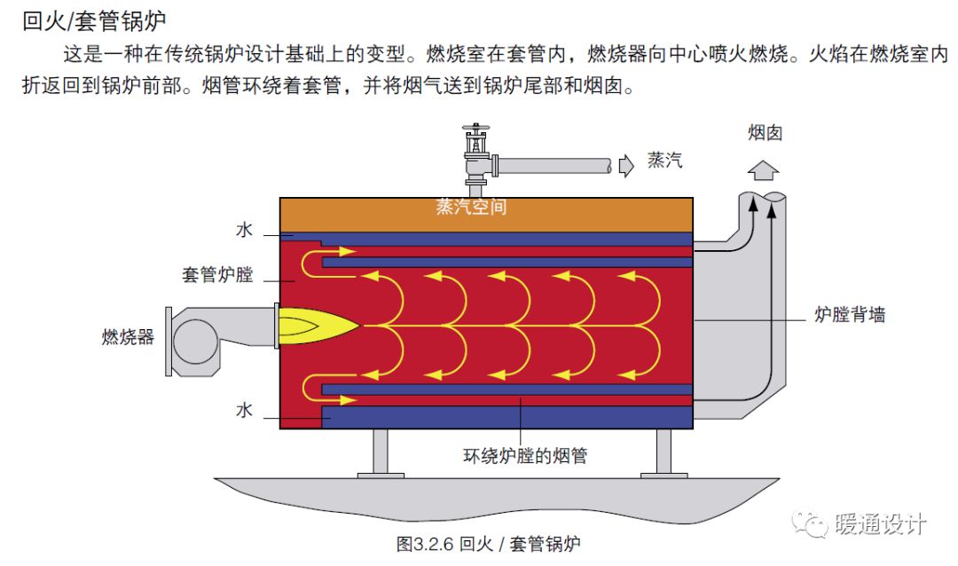 蒸汽锅炉内部构造图图片