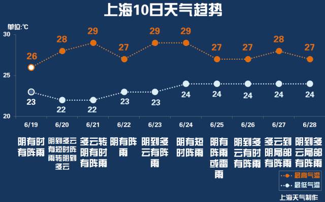 中央气象台全国24小时降水量预报示意图上海于6月19日正式入梅!