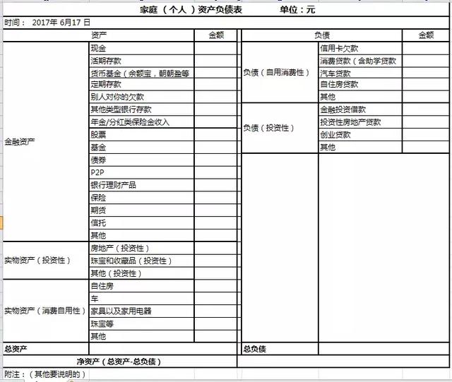 单身青年的理财规划,每年多攒三五万