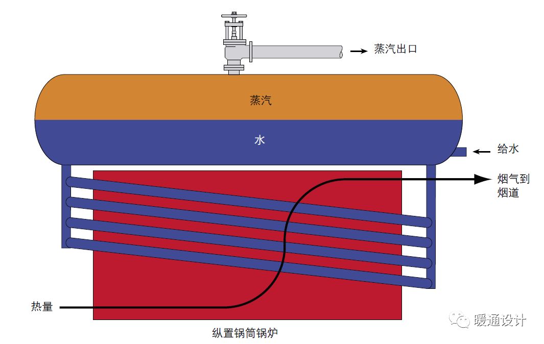 常用锅炉图解