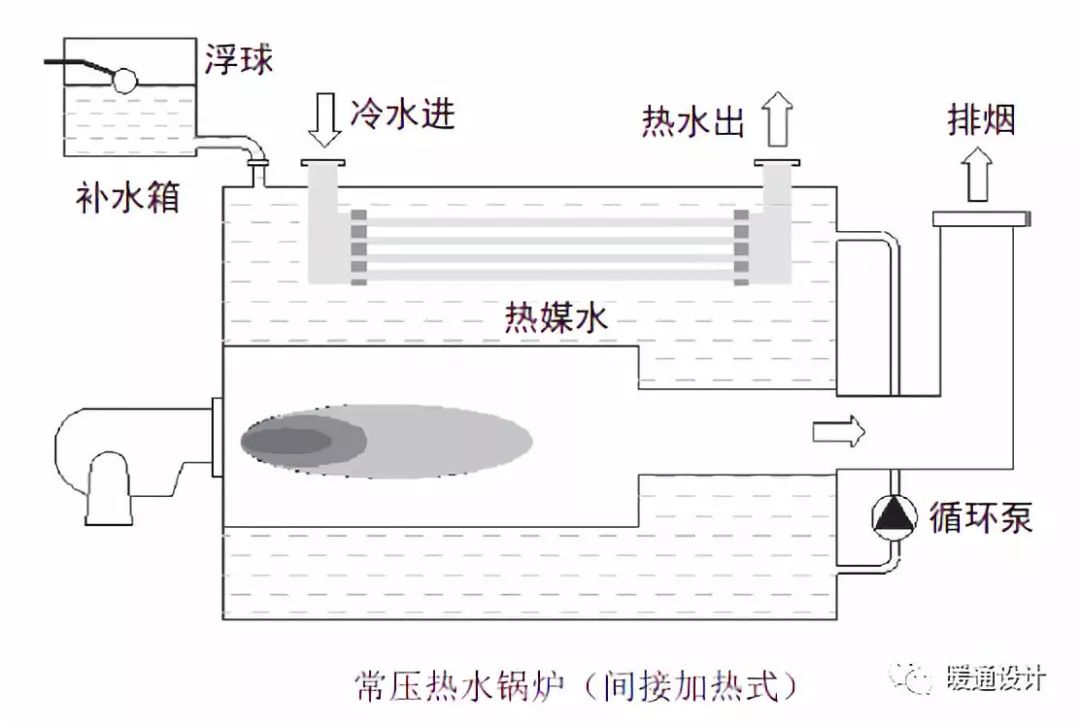 小型锅炉原理和构造图图片
