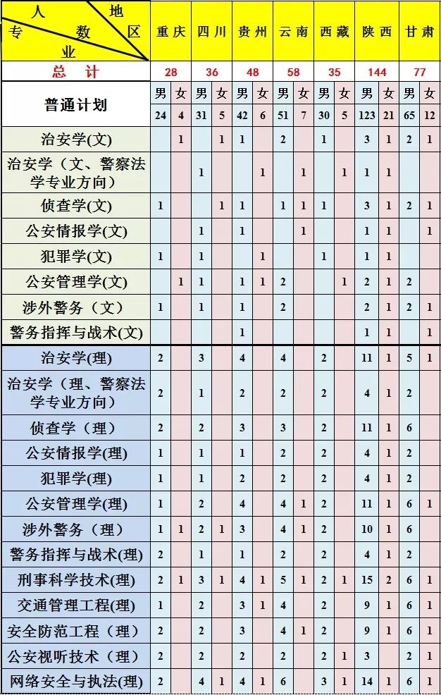 普通计划地区分表(5)公安大学2018年普通高等教育本科贫困专项分省分