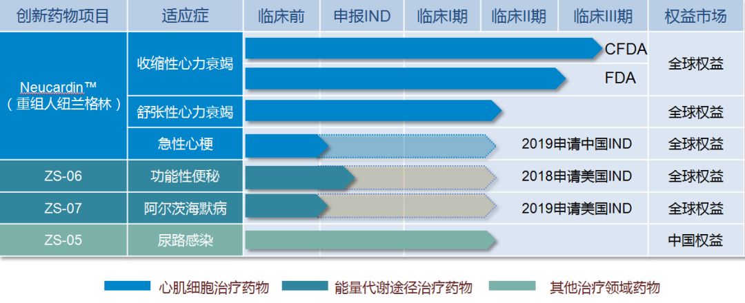 纽兰格林图片