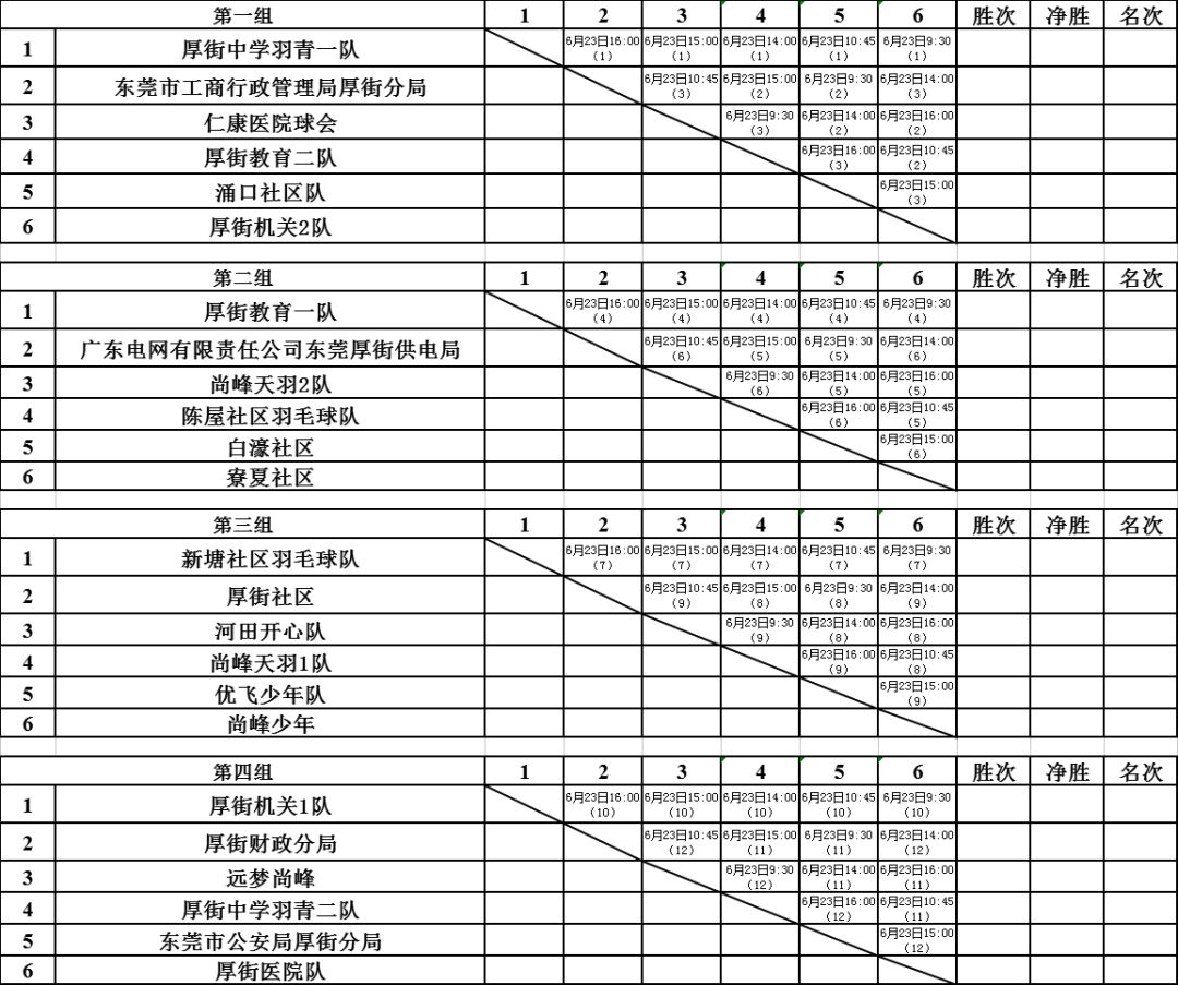 "远梦杯"第十届厚街镇青年羽毛球团体赛分组情况及赛程表